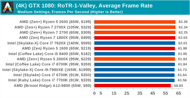 Второе поколение AMD Ryzen: тестирование и подробный анализ - 124 Второе поколение AMD Ryzen: тестирование и подробный анализ - 124