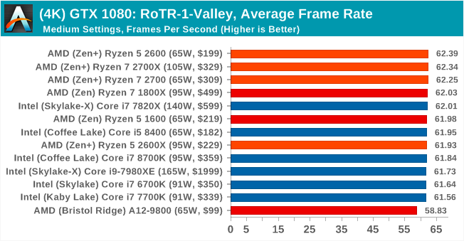 Второе поколение AMD Ryzen: тестирование и подробный анализ - 124
