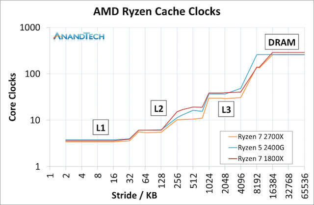 Второе поколение AMD Ryzen: тестирование и подробный анализ - 13 Второе поколение AMD Ryzen: тестирование и подробный анализ - 13