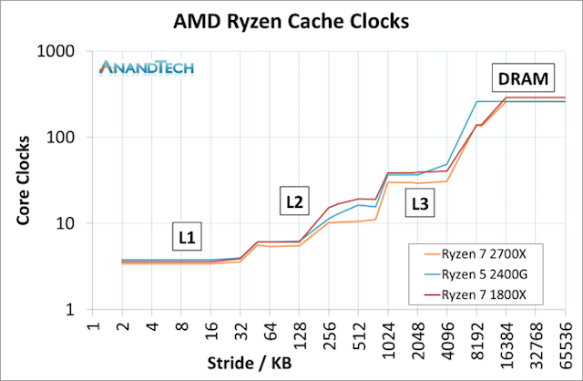 Второе поколение AMD Ryzen: тестирование и подробный анализ - 13