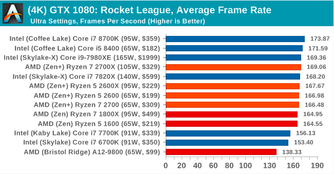 Второе поколение AMD Ryzen: тестирование и подробный анализ - 132 Второе поколение AMD Ryzen: тестирование и подробный анализ - 132