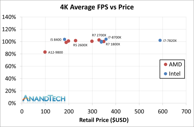 Второе поколение AMD Ryzen: тестирование и подробный анализ - 143 Второе поколение AMD Ryzen: тестирование и подробный анализ - 143
