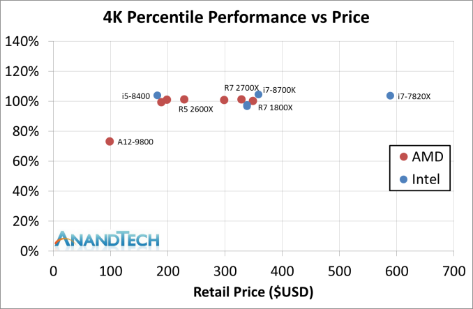 Второе поколение AMD Ryzen: тестирование и подробный анализ - 144 Второе поколение AMD Ryzen: тестирование и подробный анализ - 144