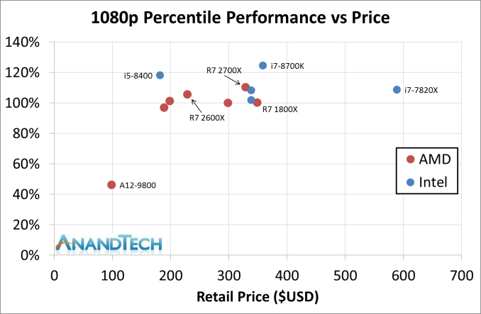 Второе поколение AMD Ryzen: тестирование и подробный анализ - 146