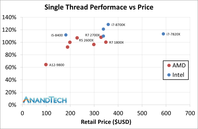 Второе поколение AMD Ryzen: тестирование и подробный анализ - 147 Второе поколение AMD Ryzen: тестирование и подробный анализ - 147