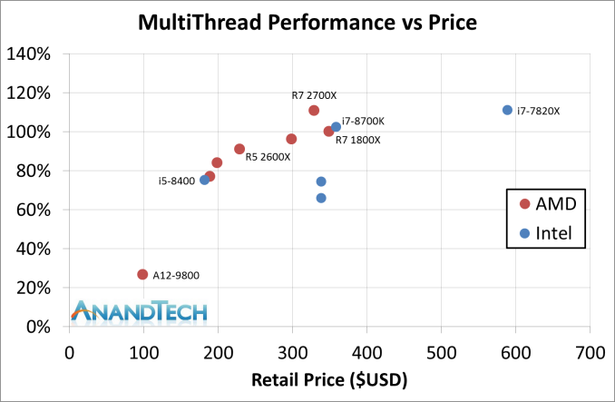 Второе поколение AMD Ryzen: тестирование и подробный анализ - 148