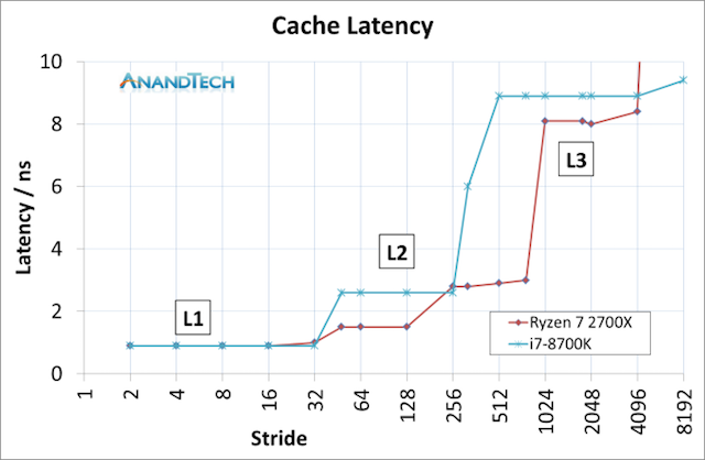 Второе поколение AMD Ryzen: тестирование и подробный анализ - 15 Второе поколение AMD Ryzen: тестирование и подробный анализ - 15