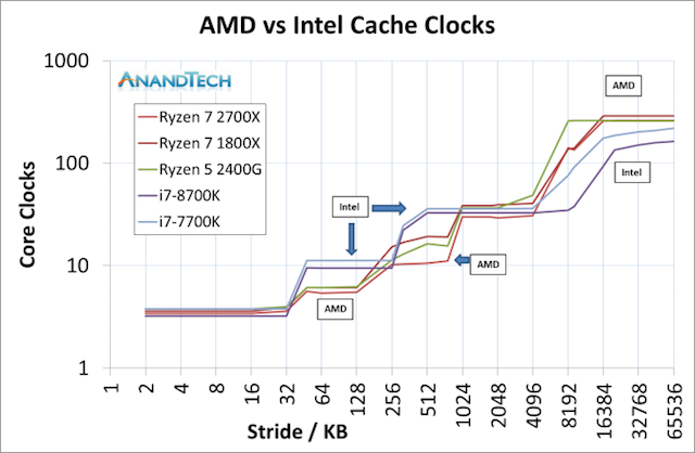 Второе поколение AMD Ryzen: тестирование и подробный анализ - 16 Второе поколение AMD Ryzen: тестирование и подробный анализ - 16