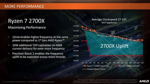 Второе поколение AMD Ryzen: тестирование и подробный анализ - 19 Второе поколение AMD Ryzen: тестирование и подробный анализ - 19