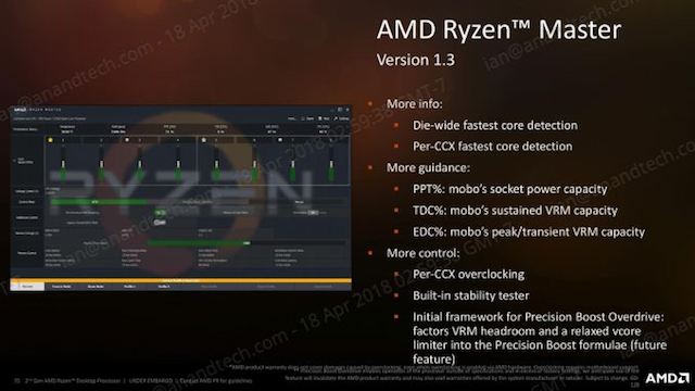 Второе поколение AMD Ryzen: тестирование и подробный анализ - 20 Второе поколение AMD Ryzen: тестирование и подробный анализ - 20