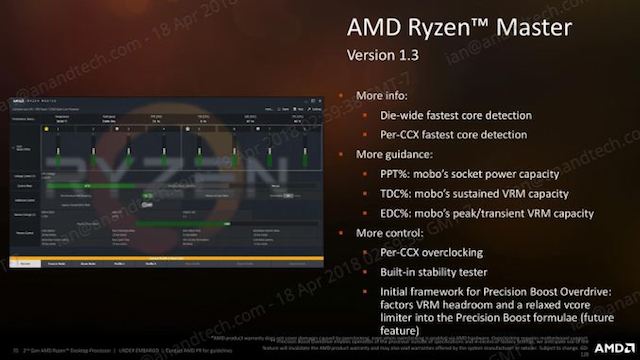 Второе поколение AMD Ryzen: тестирование и подробный анализ - 20