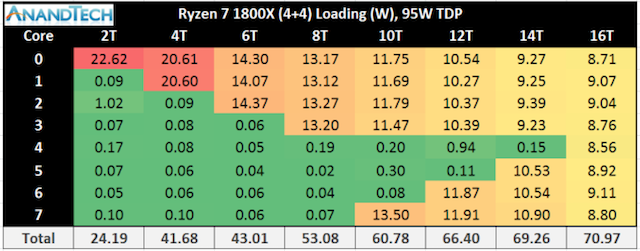 Второе поколение AMD Ryzen: тестирование и подробный анализ - 21 Второе поколение AMD Ryzen: тестирование и подробный анализ - 21