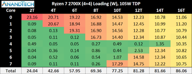 Второе поколение AMD Ryzen: тестирование и подробный анализ - 22 Второе поколение AMD Ryzen: тестирование и подробный анализ - 22