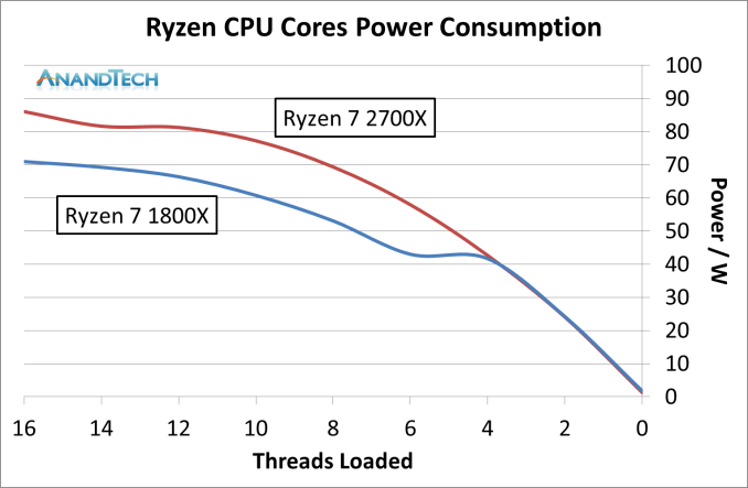 Второе поколение AMD Ryzen: тестирование и подробный анализ - 23 Второе поколение AMD Ryzen: тестирование и подробный анализ - 23