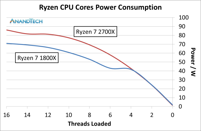 Второе поколение AMD Ryzen: тестирование и подробный анализ - 23