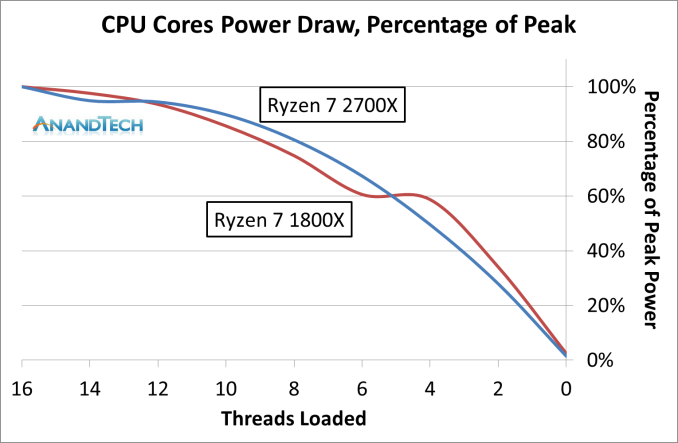 Второе поколение AMD Ryzen: тестирование и подробный анализ - 24 Второе поколение AMD Ryzen: тестирование и подробный анализ - 24