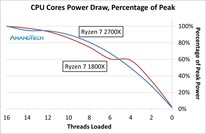 Второе поколение AMD Ryzen: тестирование и подробный анализ - 24