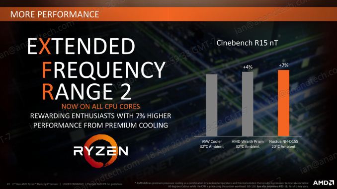 Второе поколение AMD Ryzen: тестирование и подробный анализ - 25 Второе поколение AMD Ryzen: тестирование и подробный анализ - 25