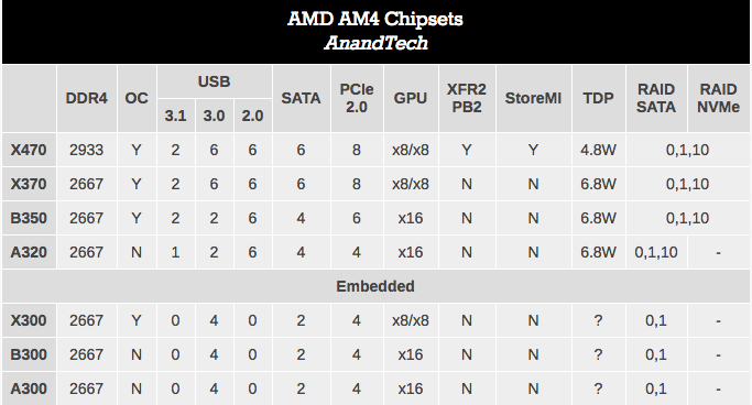 Второе поколение AMD Ryzen: тестирование и подробный анализ - 27