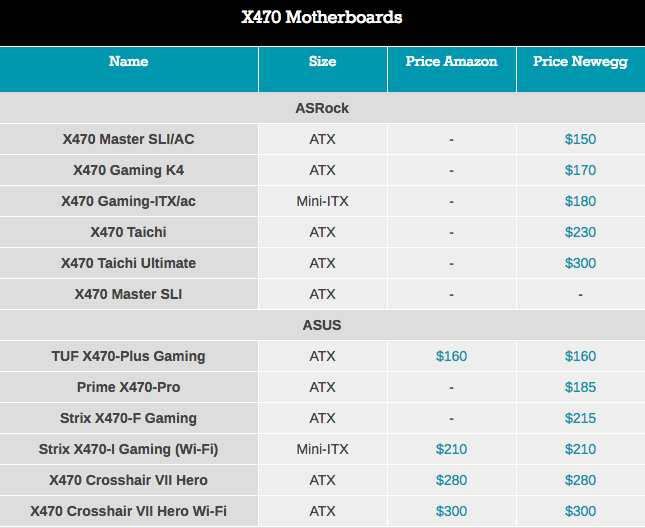 Второе поколение AMD Ryzen: тестирование и подробный анализ - 28 Второе поколение AMD Ryzen: тестирование и подробный анализ - 28