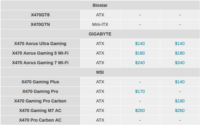 Второе поколение AMD Ryzen: тестирование и подробный анализ - 29 Второе поколение AMD Ryzen: тестирование и подробный анализ - 29