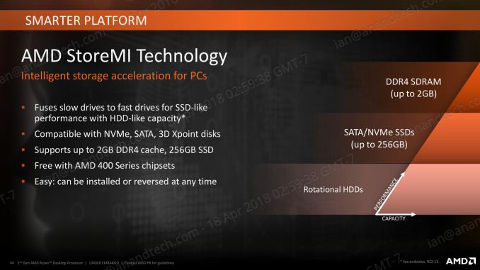 Второе поколение AMD Ryzen: тестирование и подробный анализ - 47