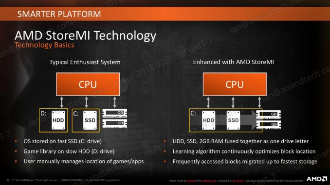 Второе поколение AMD Ryzen: тестирование и подробный анализ - 48 Второе поколение AMD Ryzen: тестирование и подробный анализ - 48