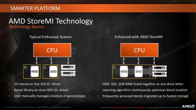 Второе поколение AMD Ryzen: тестирование и подробный анализ - 48