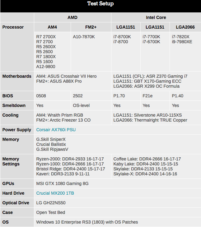 Второе поколение AMD Ryzen: тестирование и подробный анализ - 49