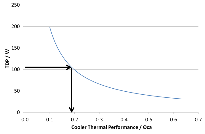Второе поколение AMD Ryzen: тестирование и подробный анализ - 50 Второе поколение AMD Ryzen: тестирование и подробный анализ - 50