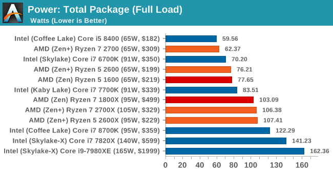 Второе поколение AMD Ryzen: тестирование и подробный анализ - 51 Второе поколение AMD Ryzen: тестирование и подробный анализ - 51
