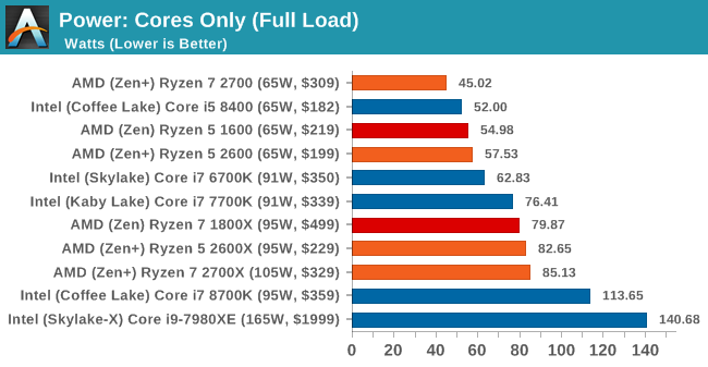 Второе поколение AMD Ryzen: тестирование и подробный анализ - 52 Второе поколение AMD Ryzen: тестирование и подробный анализ - 52