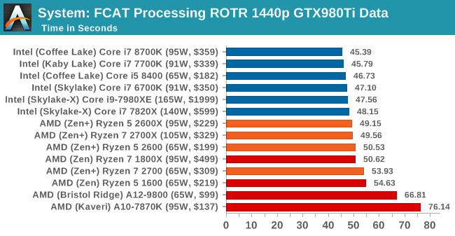 Второе поколение AMD Ryzen: тестирование и подробный анализ - 58
