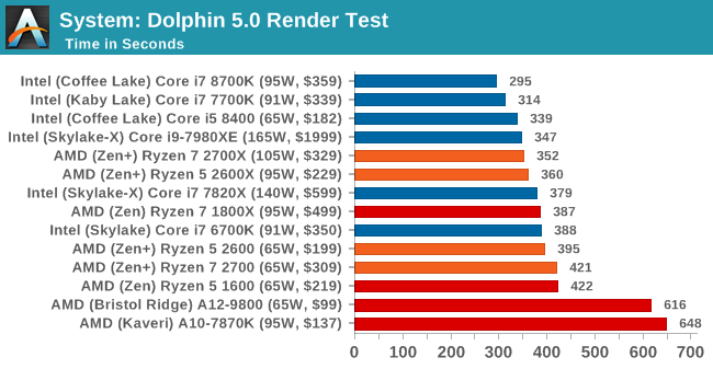 Второе поколение AMD Ryzen: тестирование и подробный анализ - 59