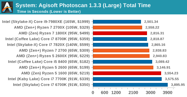 Второе поколение AMD Ryzen: тестирование и подробный анализ - 61 Второе поколение AMD Ryzen: тестирование и подробный анализ - 61