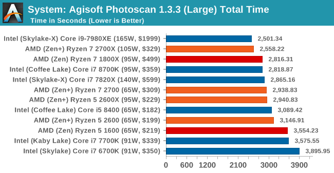 Второе поколение AMD Ryzen: тестирование и подробный анализ - 61