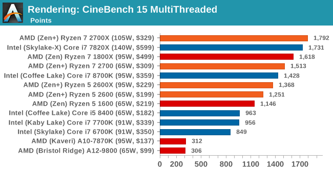 Второе поколение AMD Ryzen: тестирование и подробный анализ - 69