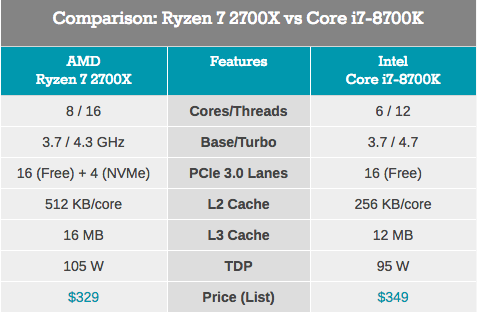 Второе поколение AMD Ryzen: тестирование и подробный анализ - 7