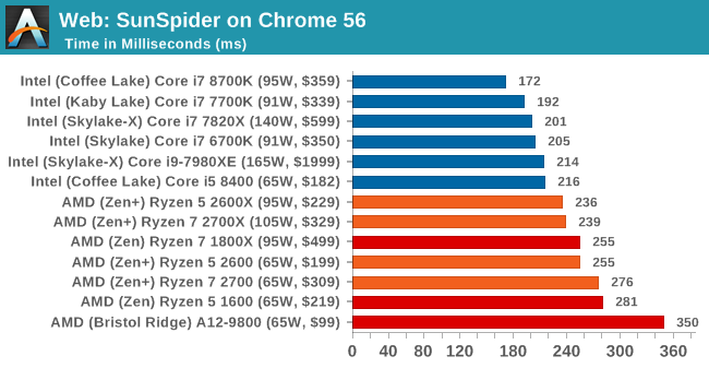 Второе поколение AMD Ryzen: тестирование и подробный анализ - 70 Второе поколение AMD Ryzen: тестирование и подробный анализ - 70