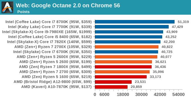 Второе поколение AMD Ryzen: тестирование и подробный анализ - 72 Второе поколение AMD Ryzen: тестирование и подробный анализ - 72