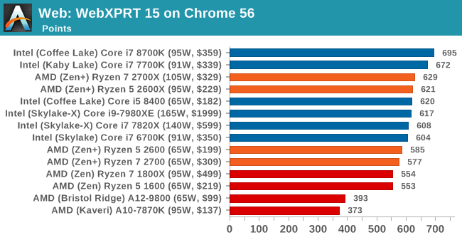 Второе поколение AMD Ryzen: тестирование и подробный анализ - 73 Второе поколение AMD Ryzen: тестирование и подробный анализ - 73