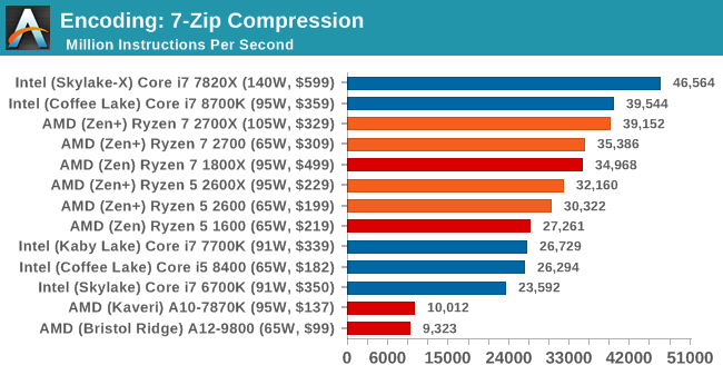 Второе поколение AMD Ryzen: тестирование и подробный анализ - 74