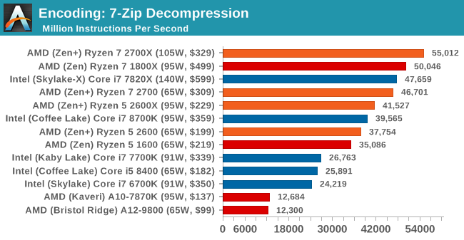 Второе поколение AMD Ryzen: тестирование и подробный анализ - 75