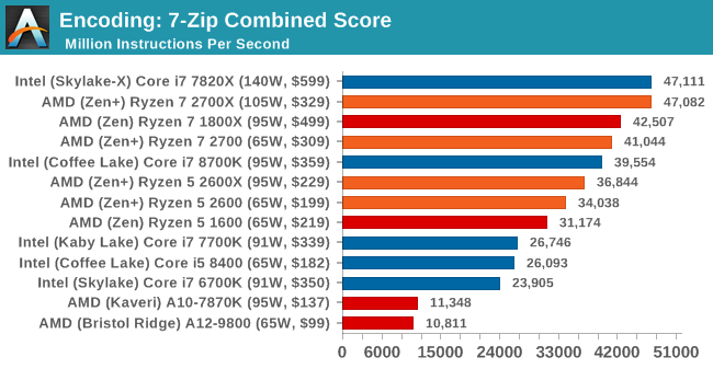 Второе поколение AMD Ryzen: тестирование и подробный анализ - 76