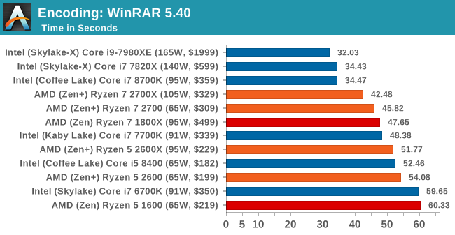 Второе поколение AMD Ryzen: тестирование и подробный анализ - 77