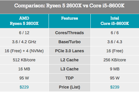 Второе поколение AMD Ryzen: тестирование и подробный анализ - 8