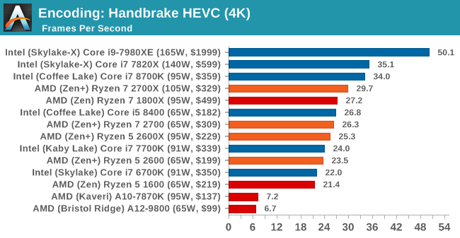 Второе поколение AMD Ryzen: тестирование и подробный анализ - 81