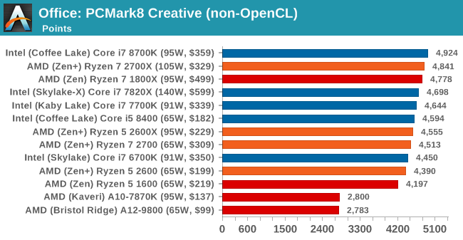 Второе поколение AMD Ryzen: тестирование и подробный анализ - 83