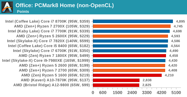 Второе поколение AMD Ryzen: тестирование и подробный анализ - 84