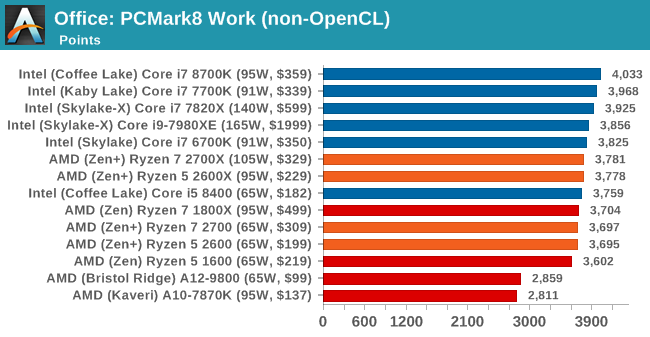 Второе поколение AMD Ryzen: тестирование и подробный анализ - 85